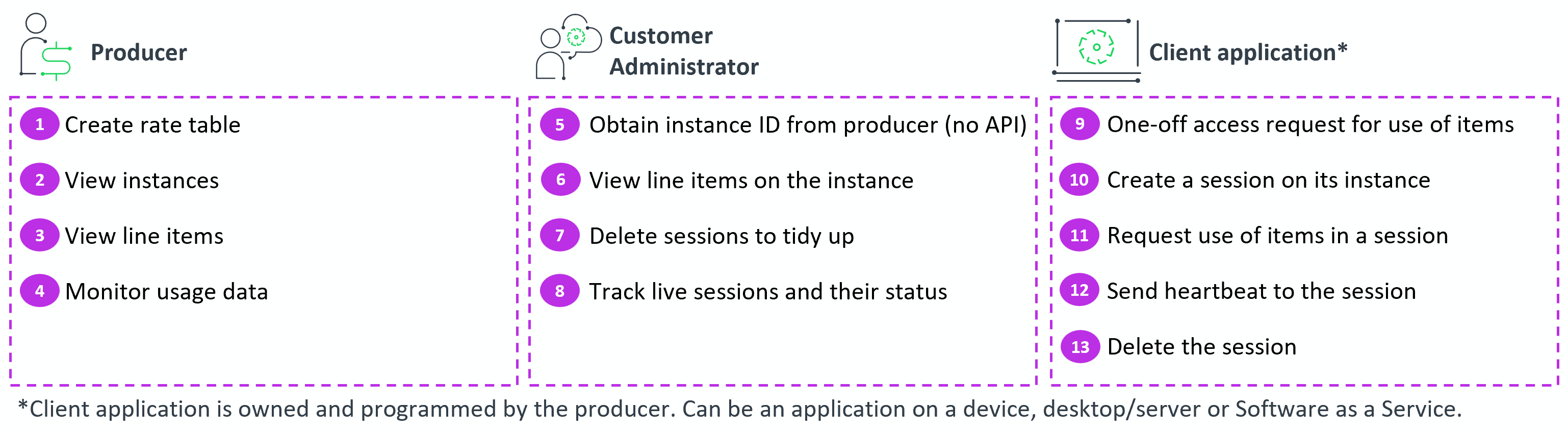 PAS_ProdTasksVSAdminTasks.png