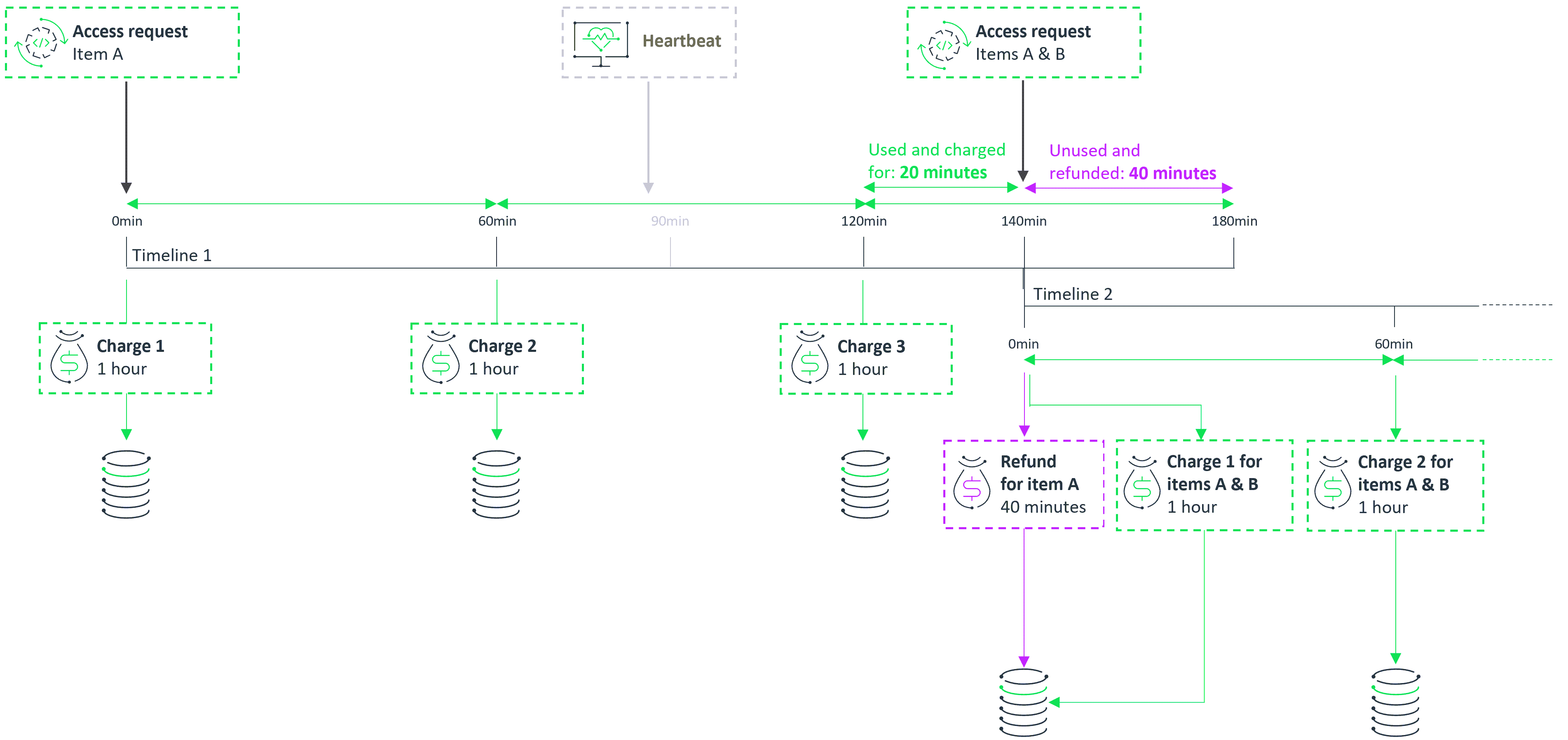 PAS_SessionExMidSess-HTML.png
