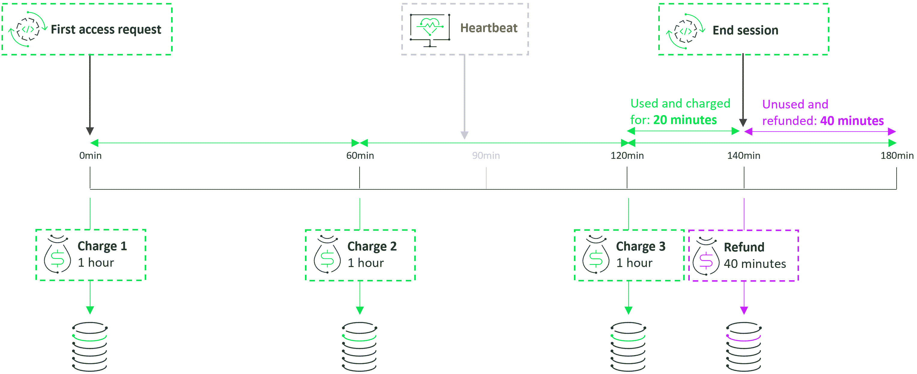 PAS_SessionExRepeatCharging.png
