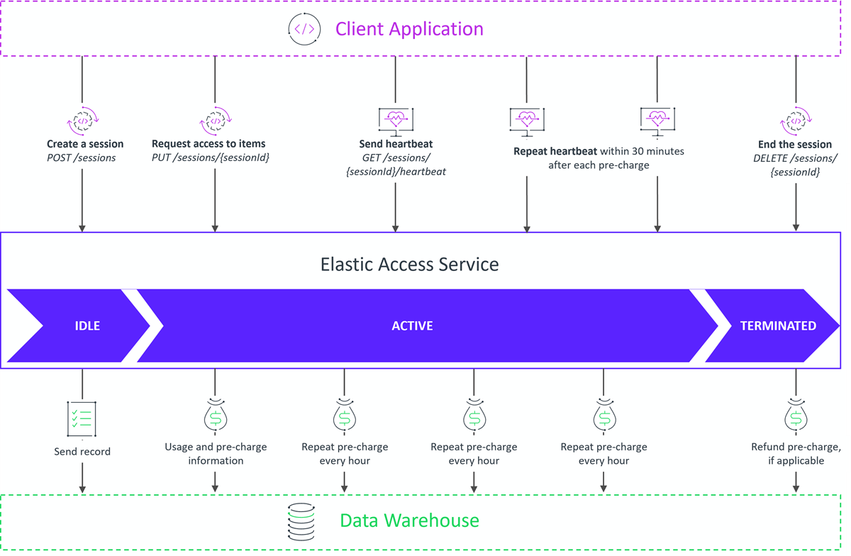 PAS_SessionWorkflow.png