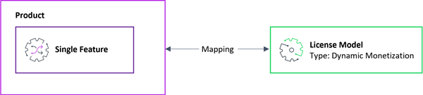 token structure