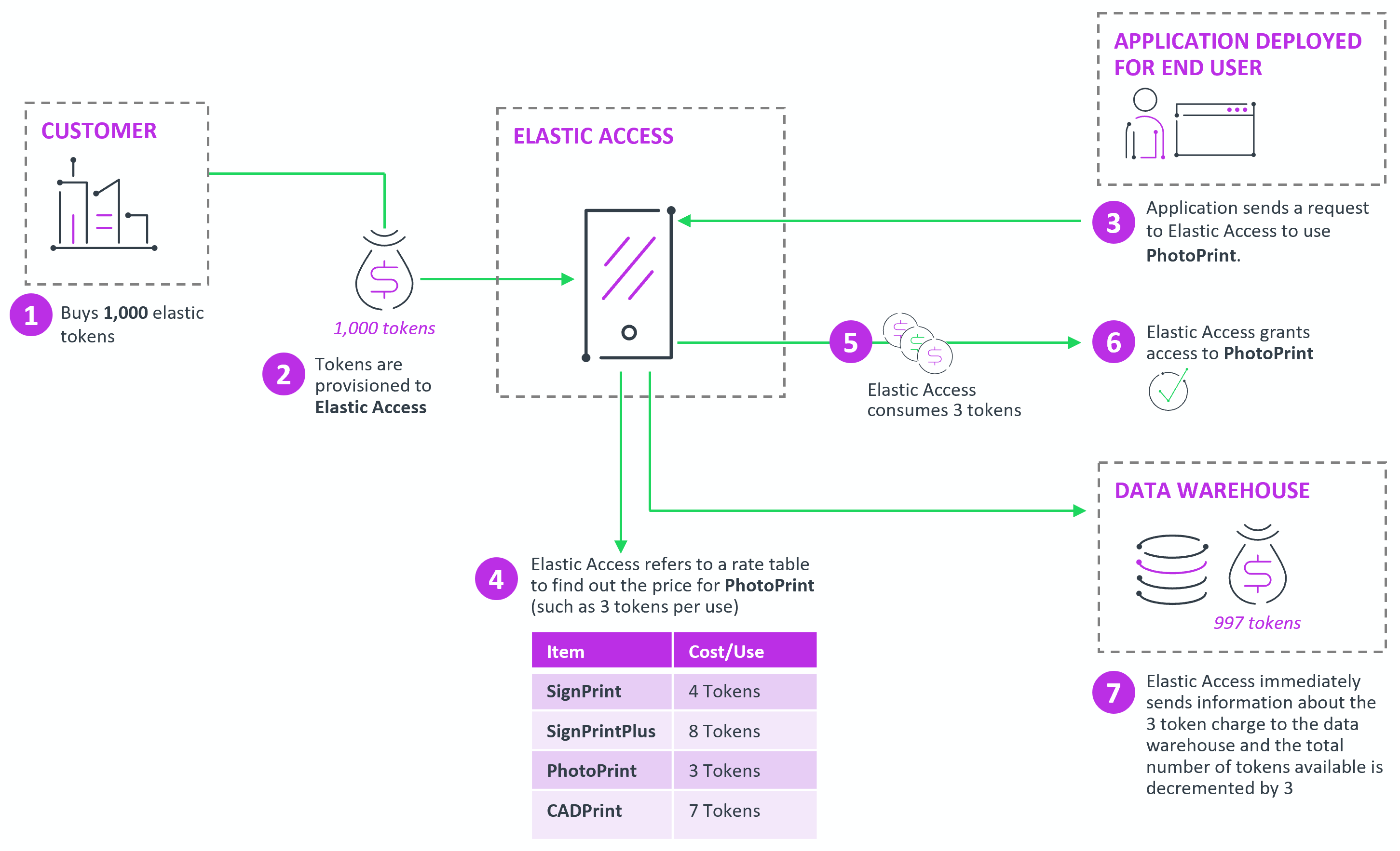 PAS_Workflow.png